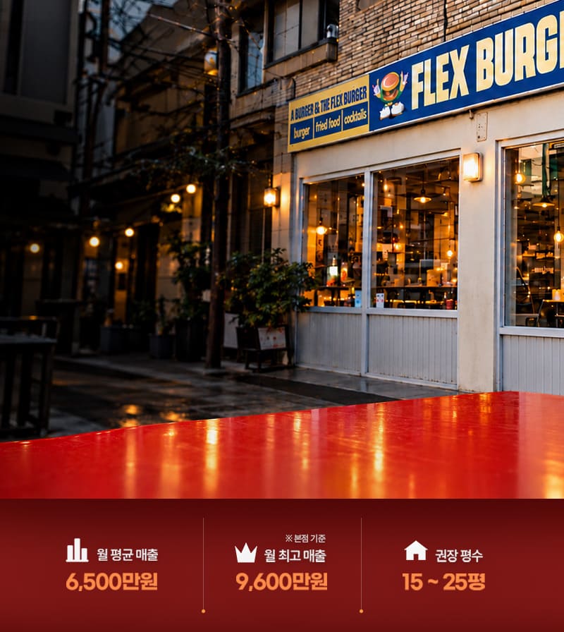 플렉스버거 매장과 매출 성과