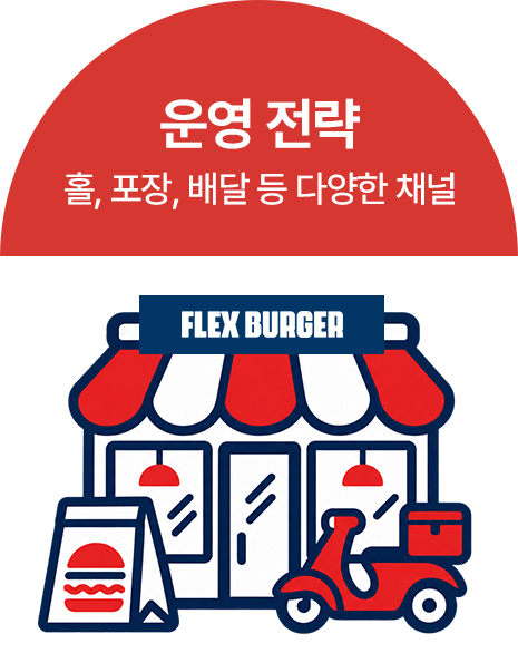 운영 전략